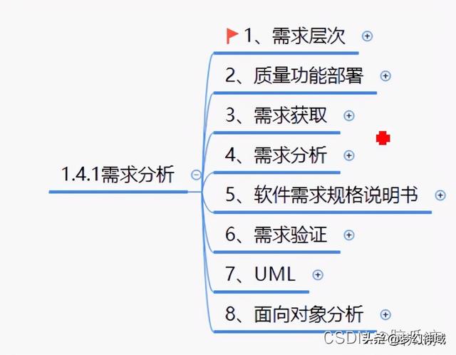 軟考信息系統(tǒng)項(xiàng)目管理師2022_信息化與信息系統(tǒng)2（2020年軟考信息系統(tǒng)項(xiàng)目管理師答案）