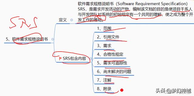 軟考信息系統(tǒng)項(xiàng)目管理師2022_信息化與信息系統(tǒng)2（2020年軟考信息系統(tǒng)項(xiàng)目管理師答案）