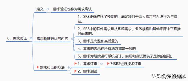 軟考信息系統(tǒng)項(xiàng)目管理師2022_信息化與信息系統(tǒng)2（2020年軟考信息系統(tǒng)項(xiàng)目管理師答案）