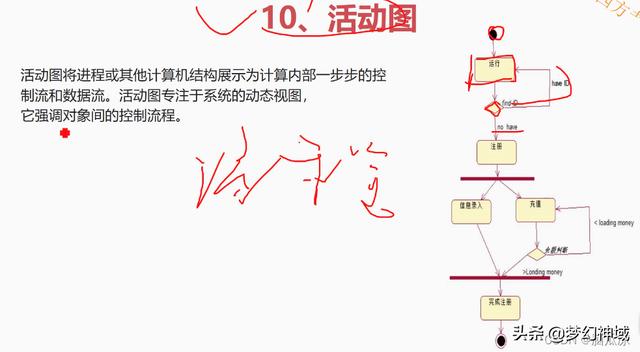 軟考信息系統(tǒng)項(xiàng)目管理師2022_信息化與信息系統(tǒng)2（2020年軟考信息系統(tǒng)項(xiàng)目管理師答案）