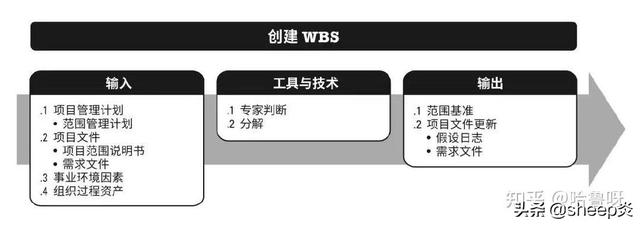 項(xiàng)目經(jīng)理必須掌握的「項(xiàng)目管理工具和方法」（項(xiàng)目經(jīng)理使用的工具）