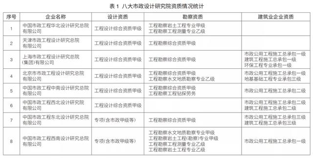 EPC新政下，市政行業(yè)如何做好工程總承包項目？（市政工程epc總承包案例）