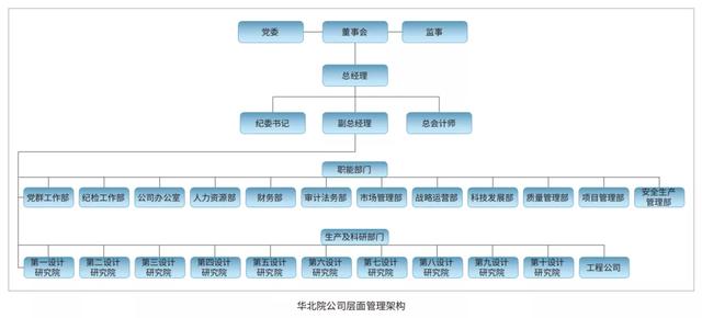 EPC新政下，市政行業(yè)如何做好工程總承包項目？（市政工程epc總承包案例）