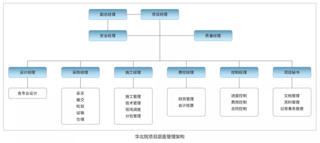 EPC新政下，市政行業(yè)如何做好工程總承包項目？（市政工程epc總承包案例）