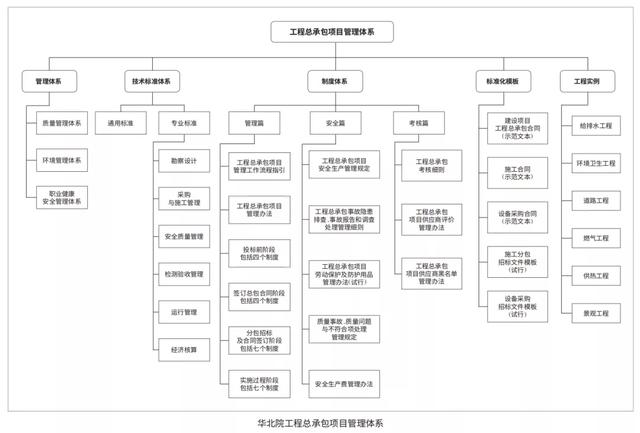 EPC新政下，市政行業(yè)如何做好工程總承包項目？（市政工程epc總承包案例）