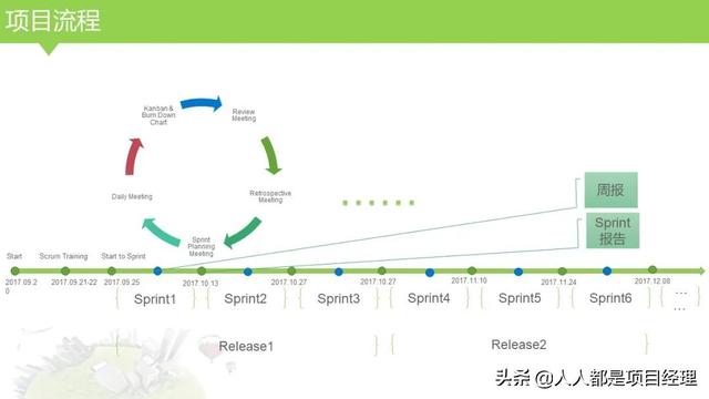 圖解敏捷項(xiàng)目管理（敏捷項(xiàng)目管理流程圖）