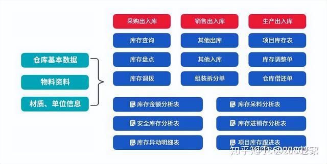 機(jī)械行業(yè)ERP信息化管理系統(tǒng)流程大全--按部門分類（機(jī)械行業(yè)erp的基本流程）