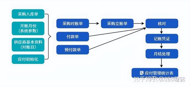 機(jī)械行業(yè)ERP信息化管理系統(tǒng)流程大全--按部門分類（機(jī)械行業(yè)erp的基本流程）