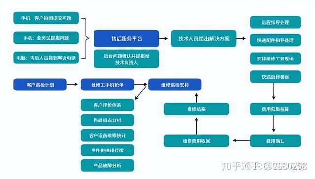 機(jī)械行業(yè)ERP信息化管理系統(tǒng)流程大全--按部門分類（機(jī)械行業(yè)erp的基本流程）