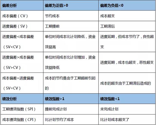 項(xiàng)目實(shí)施過(guò)程的成本控制五步法（項(xiàng)目成本控制的實(shí)施步驟）