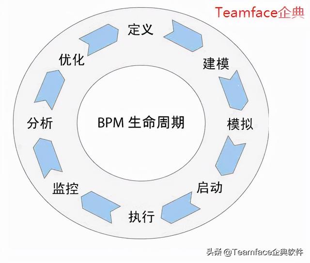 業(yè)務工作流程管理系統(tǒng)（業(yè)務流程管理系統(tǒng)有哪些）