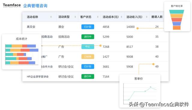 什么是房地產(chǎn)CRM，為什么它很重要？（房地產(chǎn)crm是什么意思）