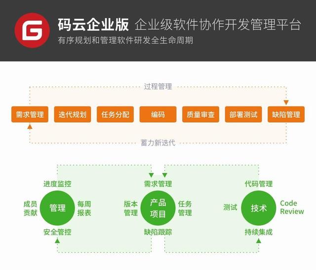 如何高效管理軟件研發(fā)全流程？（研發(fā)項目流程管理軟件）