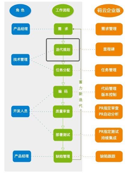 如何高效管理軟件研發(fā)全流程？（研發(fā)項目流程管理軟件）