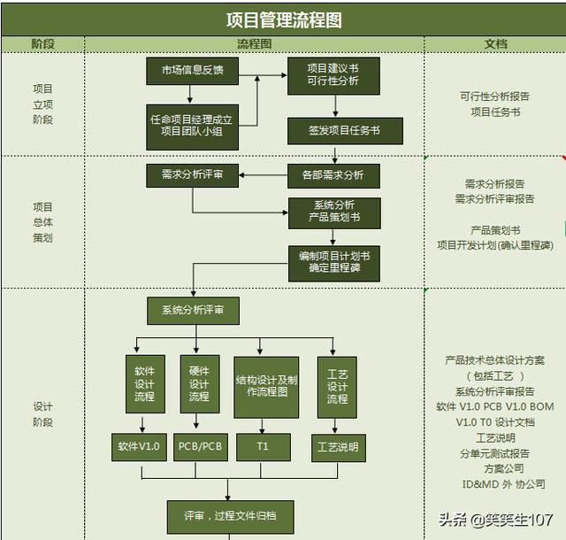 工廠新品項(xiàng)目管理流程圖（生產(chǎn)項(xiàng)目流程圖）