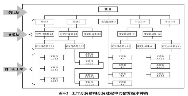 常用的項(xiàng)目管理工具分享，項(xiàng)目經(jīng)理請(qǐng)收藏（項(xiàng)目經(jīng)理 工具）