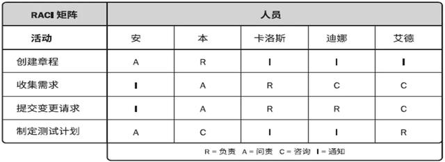 常用的項(xiàng)目管理工具分享，項(xiàng)目經(jīng)理請(qǐng)收藏（項(xiàng)目經(jīng)理 工具）