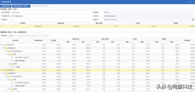 建筑成本精準(zhǔn)把控 同望成本管理方案助力企業(yè)達(dá)成管理數(shù)字化