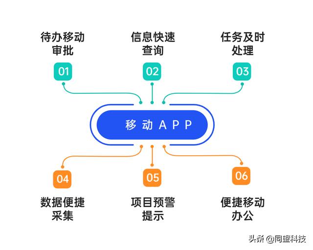 建筑成本精準(zhǔn)把控 同望成本管理方案助力企業(yè)達(dá)成管理數(shù)字化