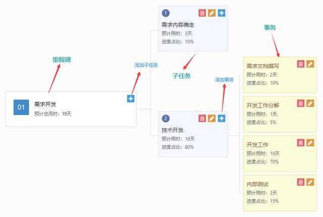 知客CRM項目管理系統(tǒng)介紹和應用指南（知客CRM）