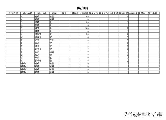 茶葉店信息化管理系統(tǒng)專業(yè)版軟件開發(fā)設計解決方案（茶葉店銷售系統(tǒng)）