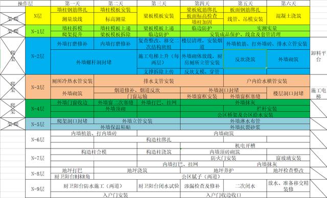 如何穿插提效縮短工期？中建項目示例（施工工藝程序簡單可快速施工縮短工期提前發(fā)揮工程效益）