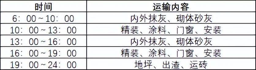 如何穿插提效縮短工期？中建項目示例（施工工藝程序簡單可快速施工縮短工期提前發(fā)揮工程效益）