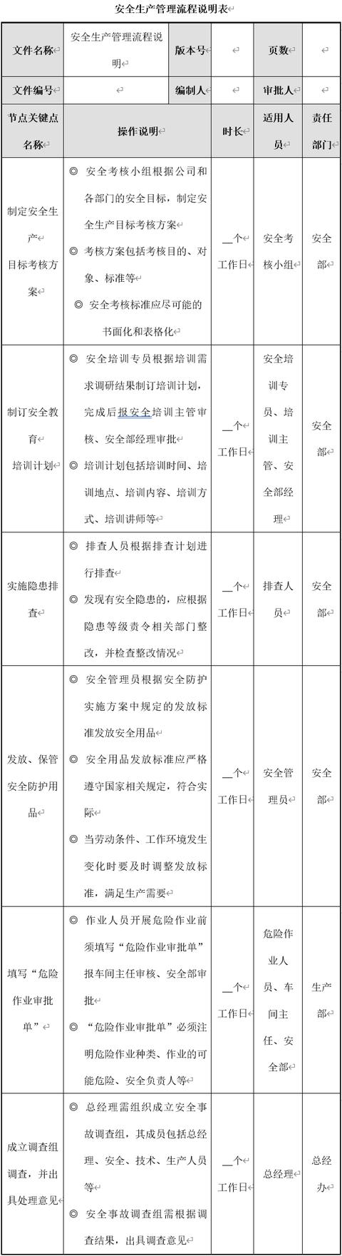 生產(chǎn)安全管理6大流程設計及說明，建議收藏（生產(chǎn)安全管理基本方案與流程）