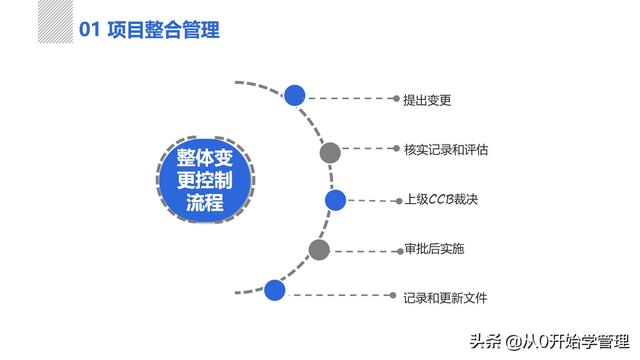 管理者必備管理工具：項(xiàng)目管理十大知識領(lǐng)域，完整版PPT（項(xiàng)目管理的主要工具）