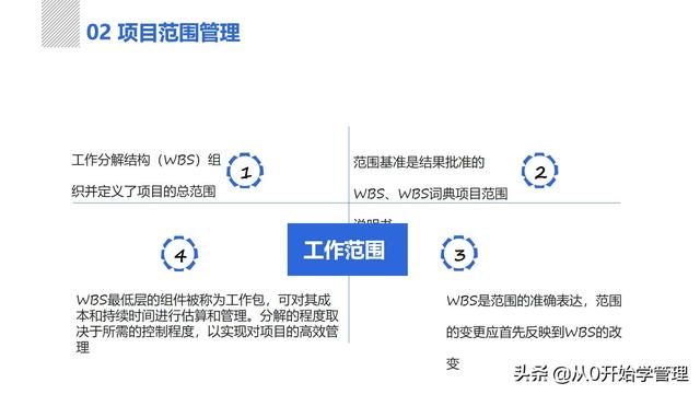 管理者必備管理工具：項(xiàng)目管理十大知識領(lǐng)域，完整版PPT（項(xiàng)目管理的主要工具）