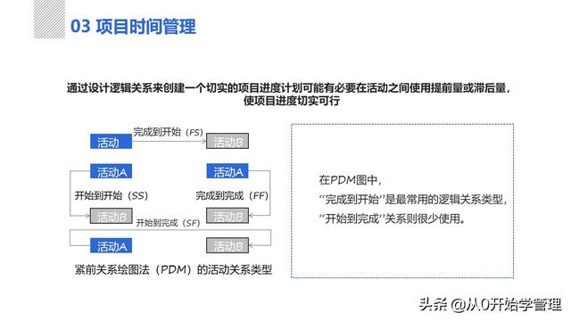 管理者必備管理工具：項(xiàng)目管理十大知識領(lǐng)域，完整版PPT（項(xiàng)目管理的主要工具）