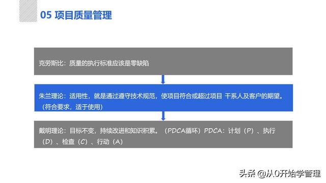 管理者必備管理工具：項(xiàng)目管理十大知識領(lǐng)域，完整版PPT（項(xiàng)目管理的主要工具）