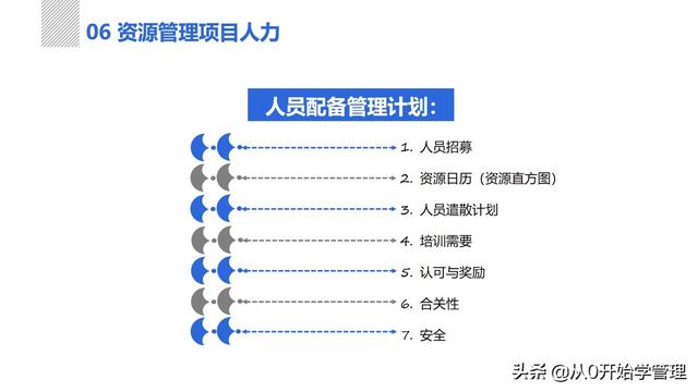 管理者必備管理工具：項(xiàng)目管理十大知識領(lǐng)域，完整版PPT（項(xiàng)目管理的主要工具）