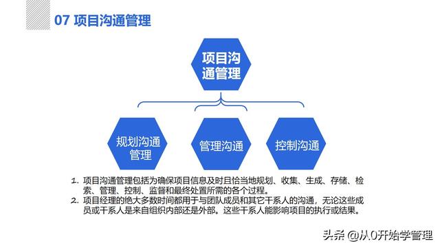 管理者必備管理工具：項(xiàng)目管理十大知識領(lǐng)域，完整版PPT（項(xiàng)目管理的主要工具）