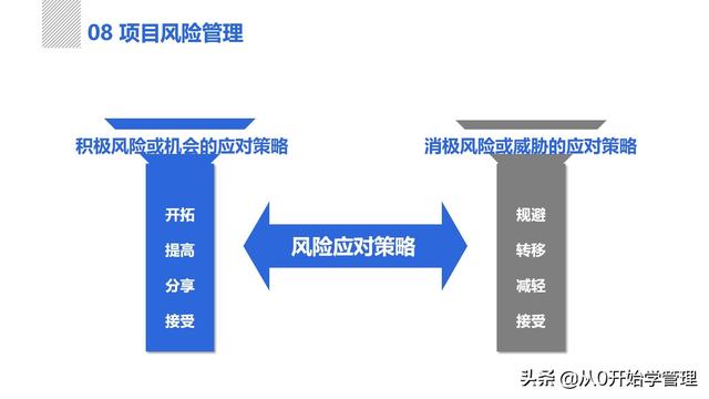 管理者必備管理工具：項(xiàng)目管理十大知識領(lǐng)域，完整版PPT（項(xiàng)目管理的主要工具）