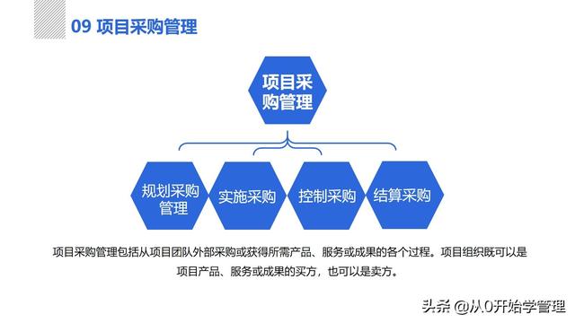 管理者必備管理工具：項(xiàng)目管理十大知識領(lǐng)域，完整版PPT（項(xiàng)目管理的主要工具）