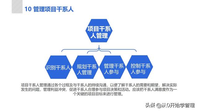 管理者必備管理工具：項(xiàng)目管理十大知識領(lǐng)域，完整版PPT（項(xiàng)目管理的主要工具）