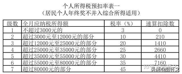 財(cái)稅實(shí)務(wù)問題解答9則（2022年1月9日）（稅法二題庫(kù)）