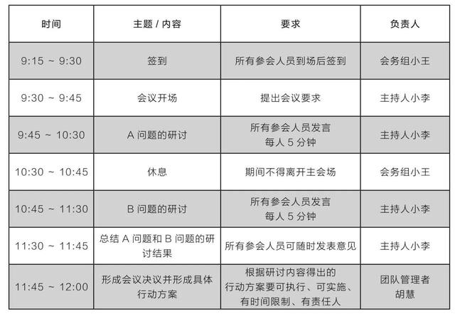 高效開會—會議流程（高效開會的會議流程）