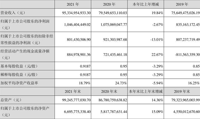 浙江建投：2021年凈利潤同比下降2.67% 擬10派2元（浙建集團(tuán)估值）