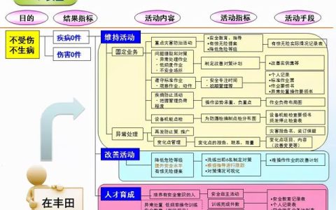 7張價(jià)值連城的精益管理流程圖！「標(biāo)桿精益」