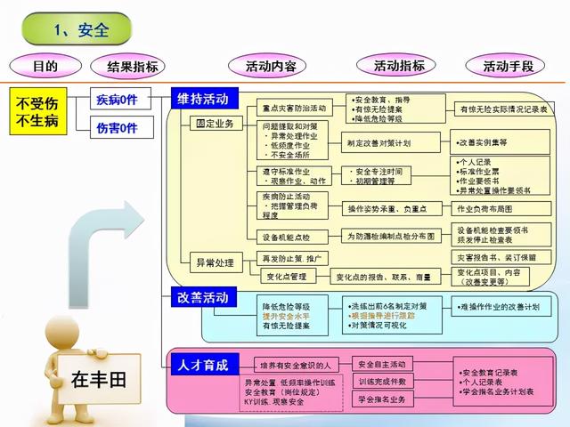 張價值連城的精益管理流程圖！「標桿精益」"