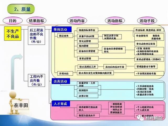 張價值連城的精益管理流程圖！「標桿精益」"