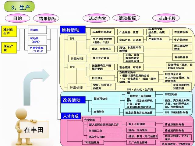 張價值連城的精益管理流程圖！「標桿精益」"