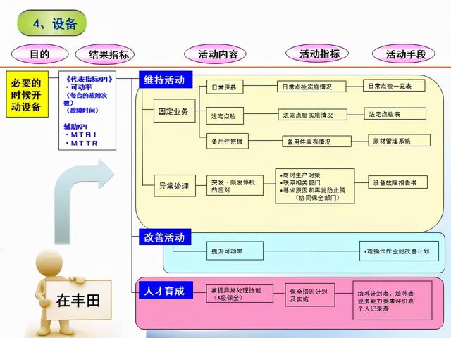 張價值連城的精益管理流程圖！「標桿精益」"