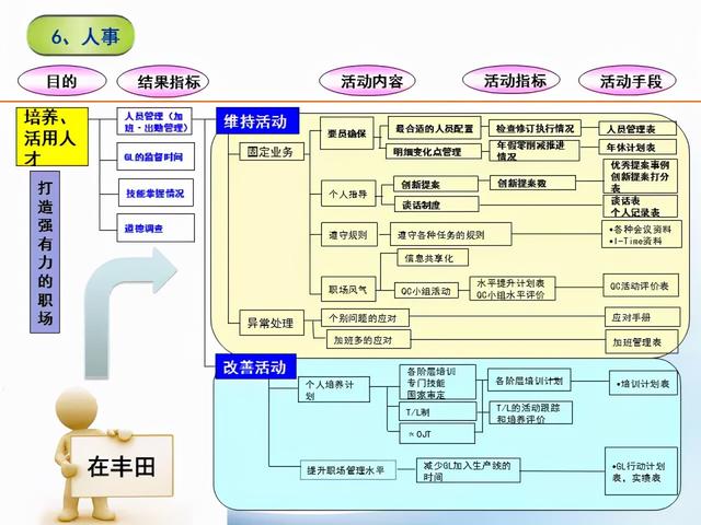 張價值連城的精益管理流程圖！「標桿精益」"