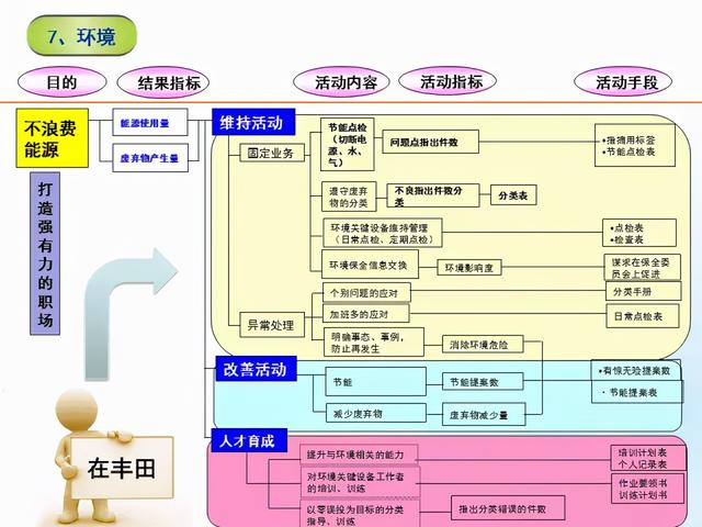 張價值連城的精益管理流程圖！「標桿精益」"