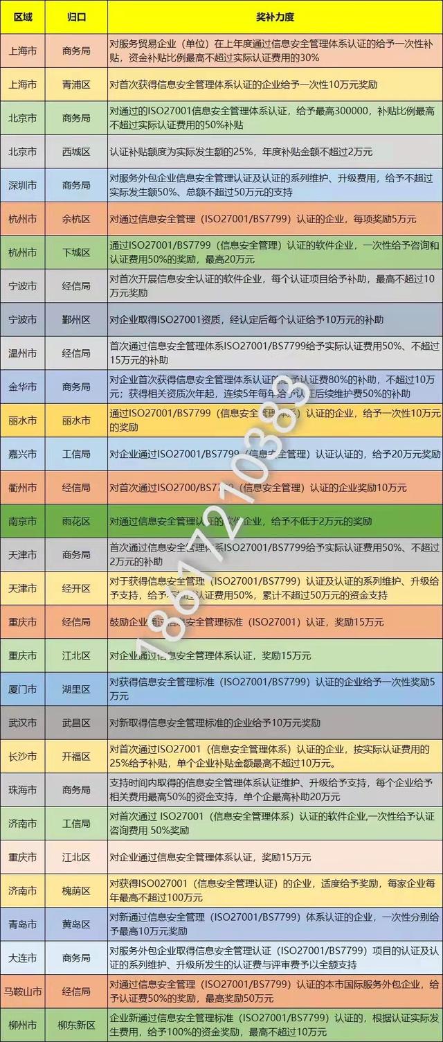 ISO9001-2015質(zhì)量體系講解：QP-026倉庫物料先進(jìn)先出管理程序（iso9001質(zhì)量管理體系題庫）