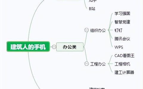 一個(gè)優(yōu)秀的建筑人手機(jī)里都有哪些APP