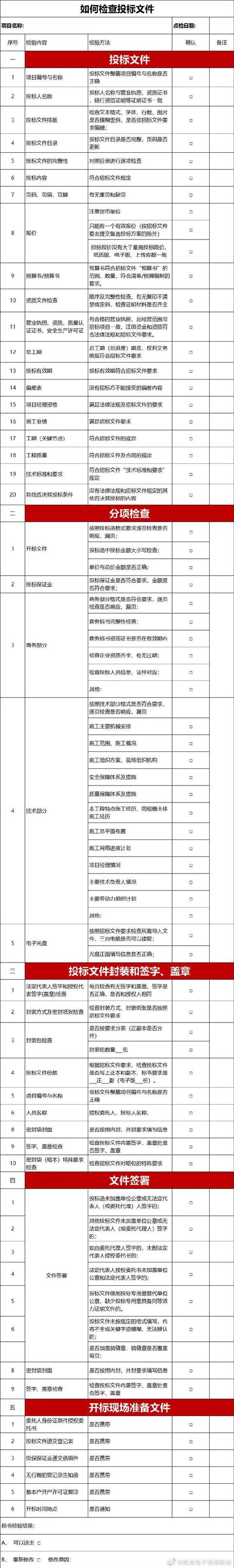 史上最完整的招標(biāo)投標(biāo)流程和步驟，堪稱工具書（最完整的招投標(biāo)流程,果斷收藏!）